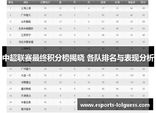 中超联赛最终积分榜揭晓 各队排名与表现分析